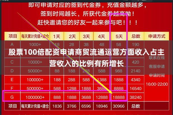 股票100倍配资申请商贸流通运营方面收入占主营收入的比例有所增长